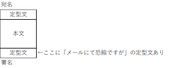 メールにて失礼いたします って本当に失礼なのか Ysk Consulting 林義章税理士事務所